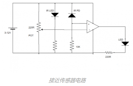 物联网接近传感器是什么，主要应用在什么领域？
