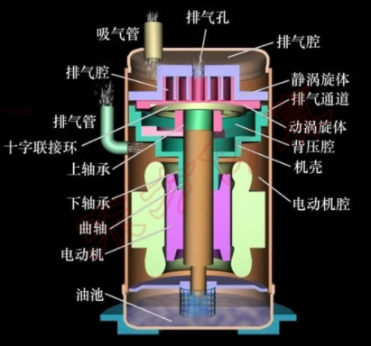 活塞式和螺杆式压缩机的区别在于哪些业务方面？(图1)