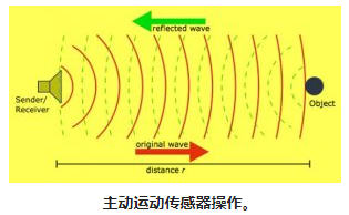 不同类型运动传感器，使用不同的红外探测器及工作原理