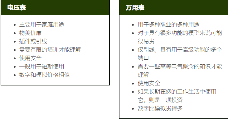 结合电气工作经验，电压表和万用表哪个更加适合你？(图1)