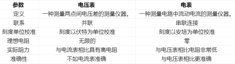 电流表在测量中常常遇到的问题汇总与解答(图1)