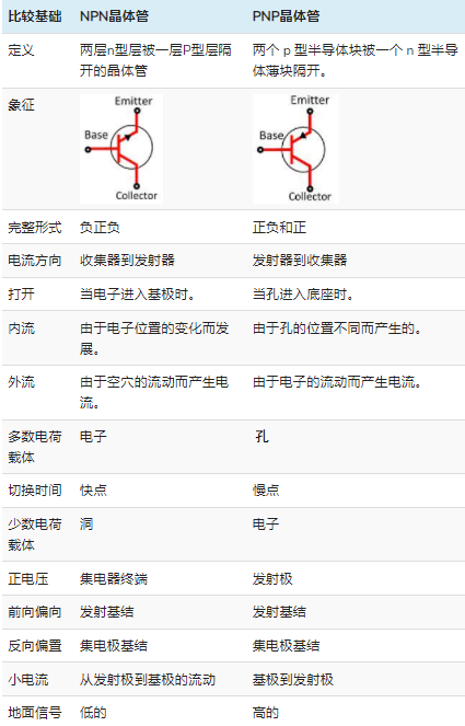 NPN与PNP晶体管的结构性能对比(图1)