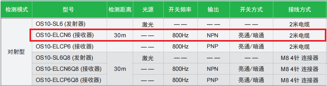 对射型光电传感器：OS10-ELCN6(接收器)(图2)