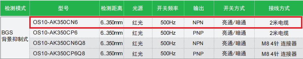宜科方型光电传感器：OS10-AK350CN6产品(图2)