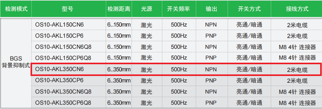 宜科方型光电传感器：OS10-AKL350CN6产品(图2)