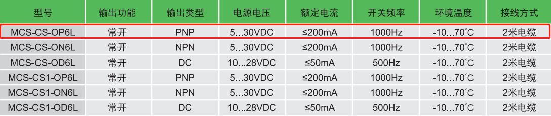 宜科磁感应传感器：MCS-CS1-OP6L产品(图2)