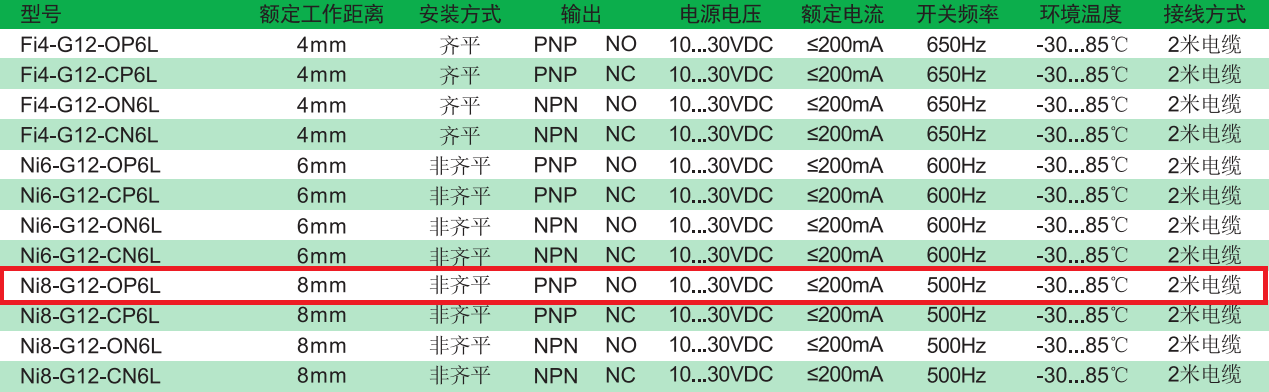 电感式传感器：Ni8-G12-OP6L（G12系列）(图2)