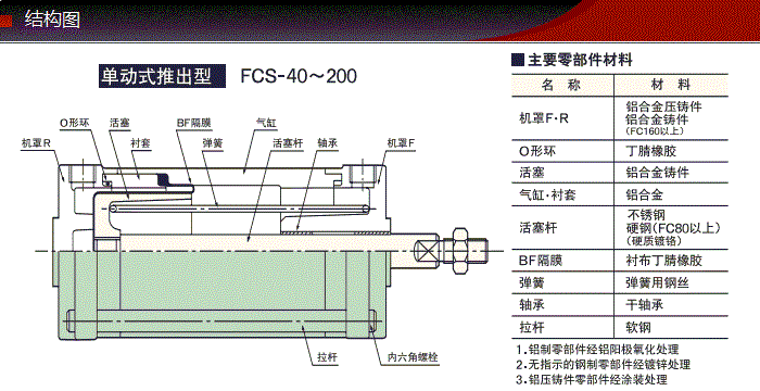 FCS-40-48-S0藤仓标准气缸(图3)