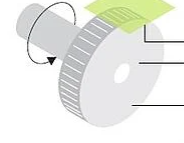 磁性编码器使用与光学编码器相同的工作原理来确定位置(图2)