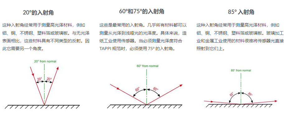 如何使用光泽度传感器进行光泽度检查与测量？(图2)
