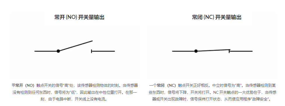 不同输出类型的传感器，每一种传感器类型都有哪些不同？(图4)