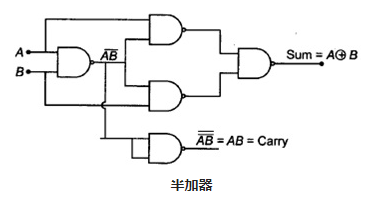 半加器基本的数字电路中常遇到的问题(图2)