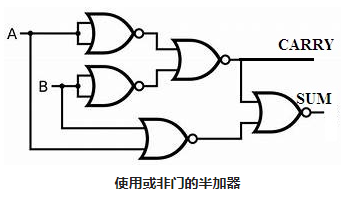 半加器基本的数字电路中常遇到的问题(图1)