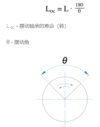 如何计算交叉滚子轴承的使用寿命(各种载荷类型)(图9)