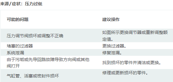 执行器移动异常缓慢一般是什么原因导致的呢？(图2)