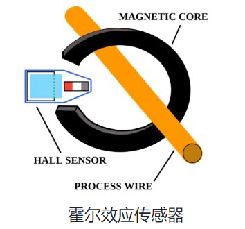 电流传感器有哪些类型，不同类型的电流传感器？(图2)