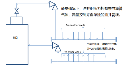 节流阀的工作原理图