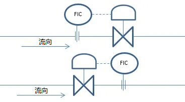流量控制阀和压力控制阀的工作原理图解