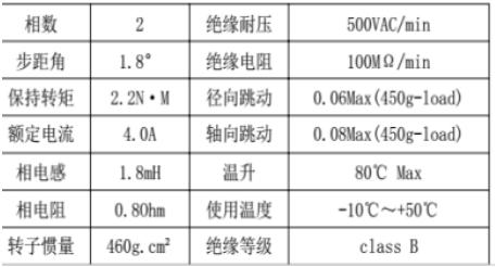 步进电机和步进驱动器、接线和细分控制方法(图6)