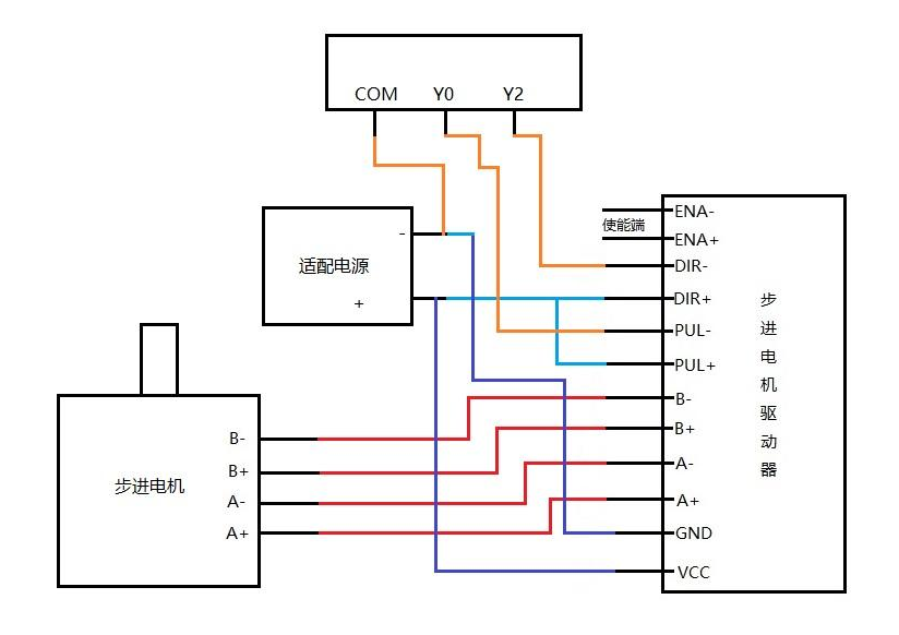 堆垛机PLC电气图图片