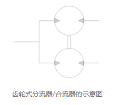 液压系统中分流器的用途原理，如何选择工业液压分流器？