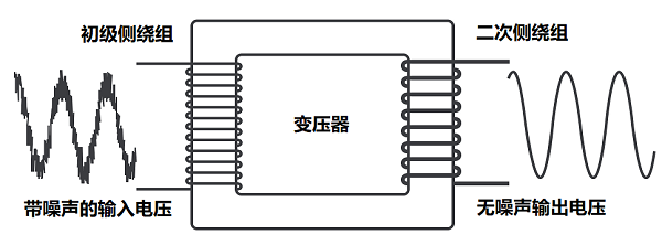 隔离变压器和统一变压器初级和次级阻抗的作用是否相同？(图1)