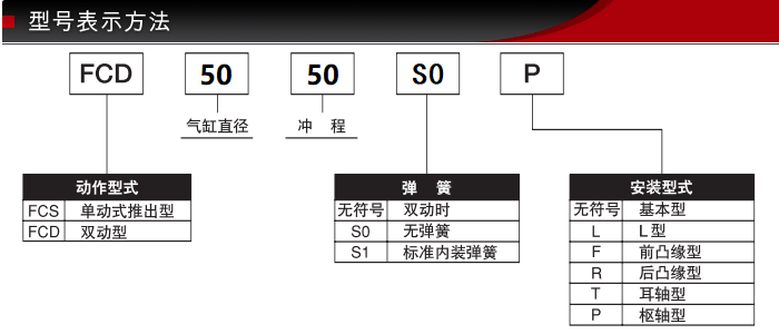 FCS-50-50型号表示方式