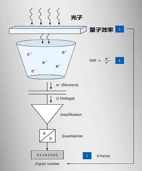 CMOS传感器的工作原理和主要特点实现精确的图像评估(图2)