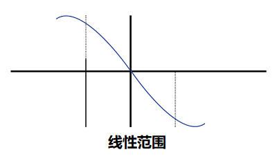 LVDT位移传感器的工作原理及原理图信号(图4)