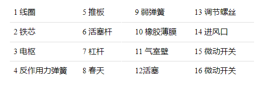 时间继电器的工作原理是什么，时间继电器的十六种结构含义？(图1)