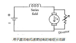 控制直流串激电机的调速方法，提高电机的速度！(图2)