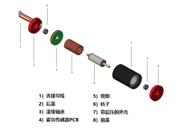 如何从物理上区分无刷电机和有刷电机性能？(图1)