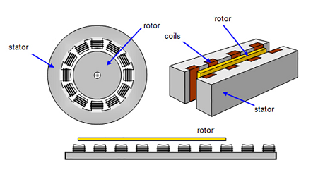 直线电机模组响应速度特性，如何提高电机模组其响应速度？(图1)