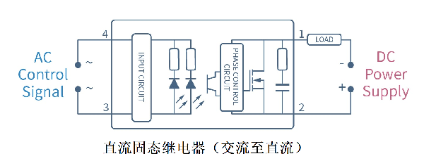 光耦继电器怎么接线，光耦继电器接线需要注意以下几点！(图1)