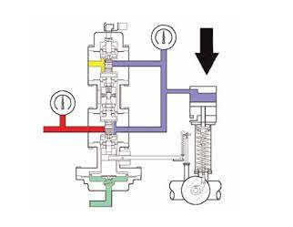 高压打气筒单向阀是什么，如何体现单向阀的原理作用？(图1)