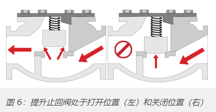 十种最常见单向阀类型，10种不同单向阀分类作用(图5)