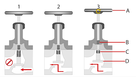 十种最常见单向阀类型，10种不同单向阀分类作用(图7)