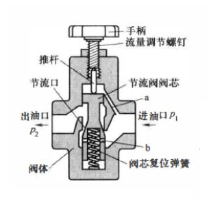 液压系统单向阀可靠性和安全性的重要作用(图1)