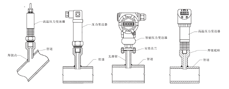 耐高温压力传感器芯体材质在未来的发展方向(图1)