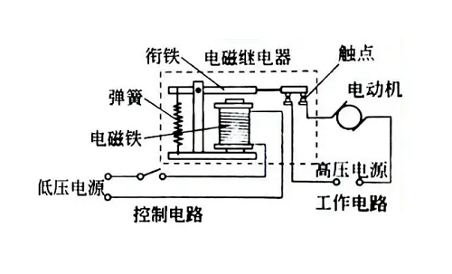 高压继电器电力系统的作用及原理，是不可或缺的重要组件！(图1)