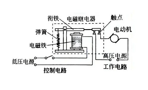 高压继电器电力系统的作用及原理，是不可或缺的重要组件！