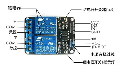 单相固态继电器在适当的使用环境和工作环境中操作(图1)