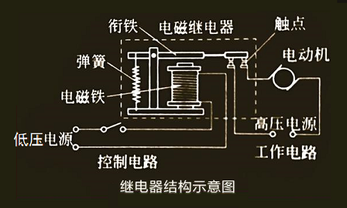 继电器触点保护电路在电气控制系统中具有重要意义