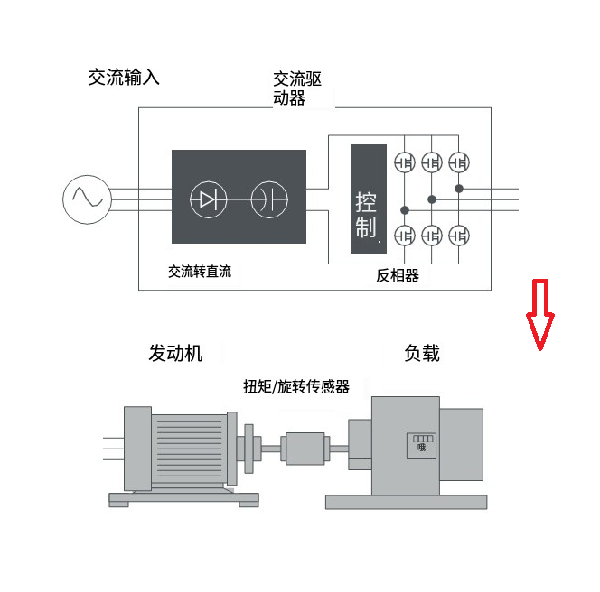 变频功率传感器构成的结构技术原理和优缺点有哪些？(图1)