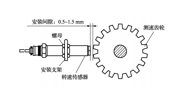 测速传感器输出信号是什么？光电传感器则利用光电效应原理？(图1)