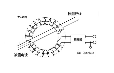 磁通门电流传感器过载能力，在实际应用中需要合理设计和选用(图1)