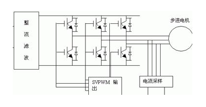 步进电机驱动器拨码开关怎么调？如何正确理解拨码开关功能？