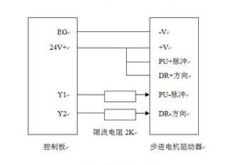 步进电机驱动器细分表怎么看，选择合适的驱动器和优化系统性