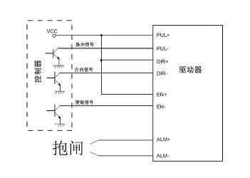 驱动器的通用性分析，步进电机驱动器真的可以通用吗？