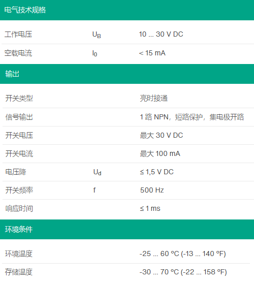 背景抑制传感器GLV18-8-H-120/25/102/115(图3)